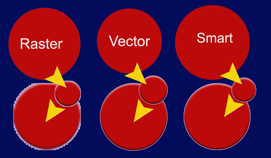 Spherical Objects and Other Strange Things